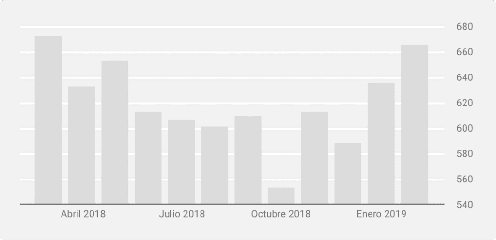 Indicador del Mercado Inmobiliario - Venta de Casas Nuevas