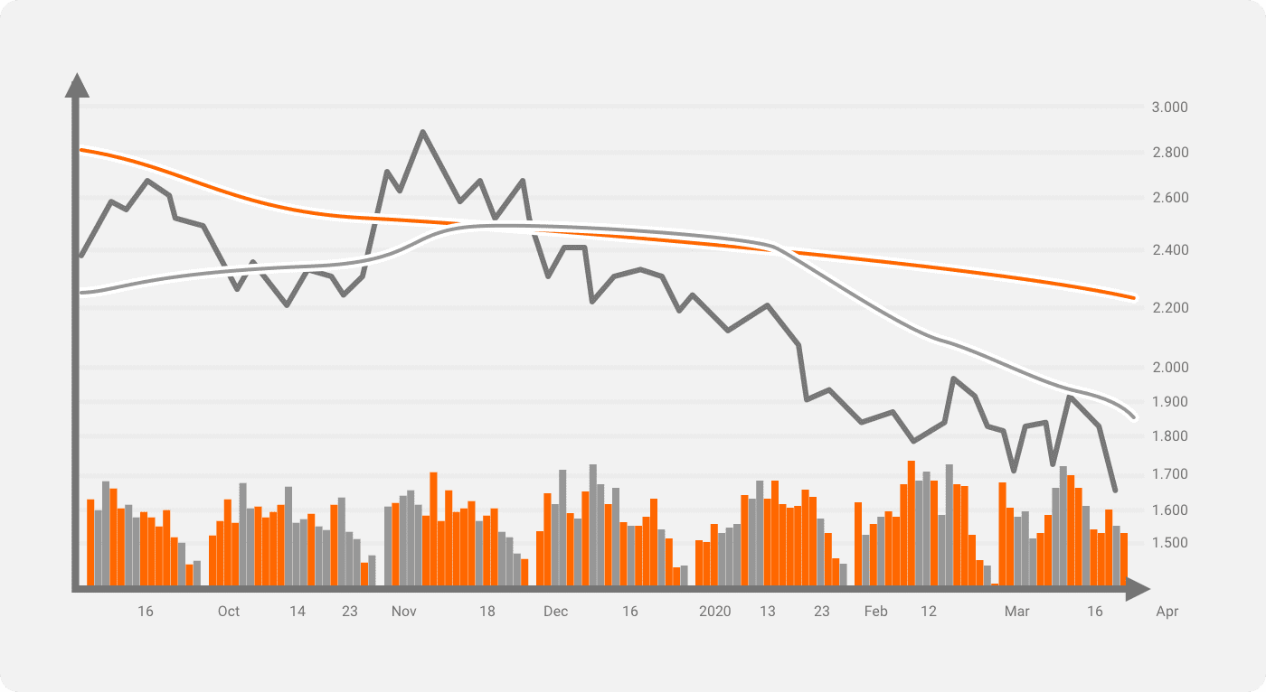 natural gas futures chart