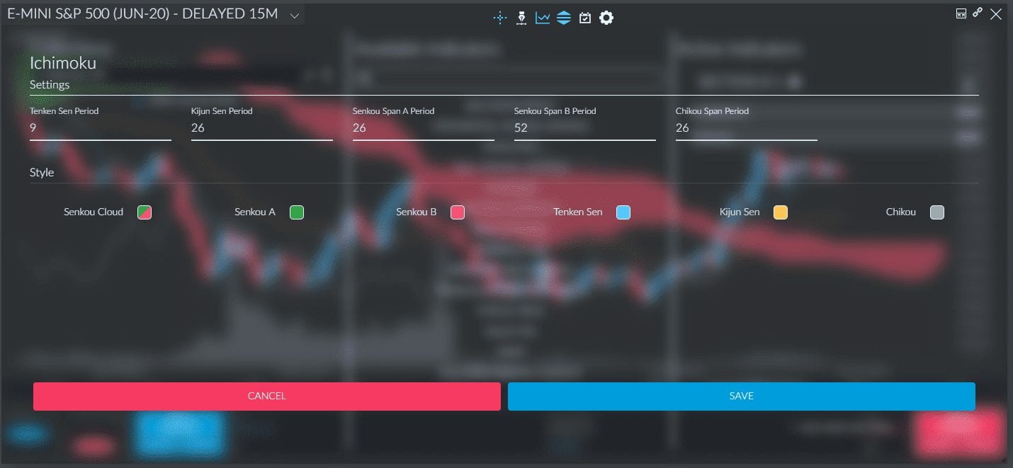 Ichimoku Settings