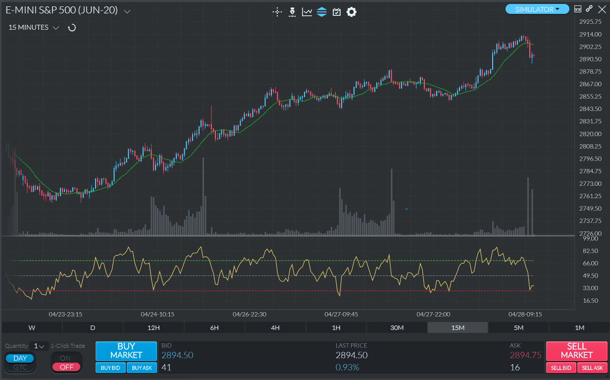 RSI + Simple MA Finamark