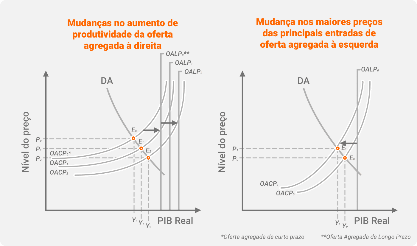 Curva De Oferta Agregada De Curto Prazo