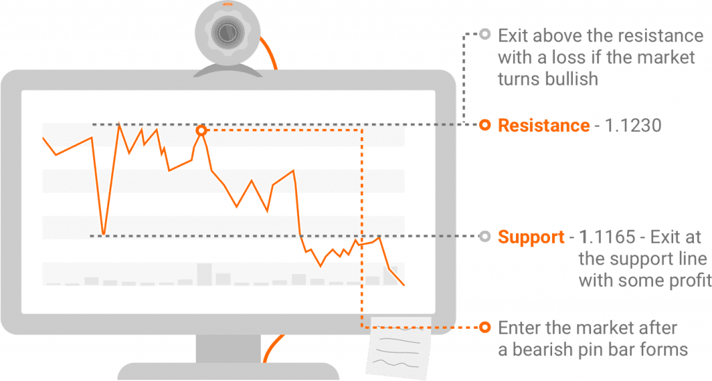 day trading rules