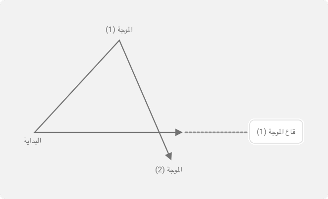 قاع الموجة