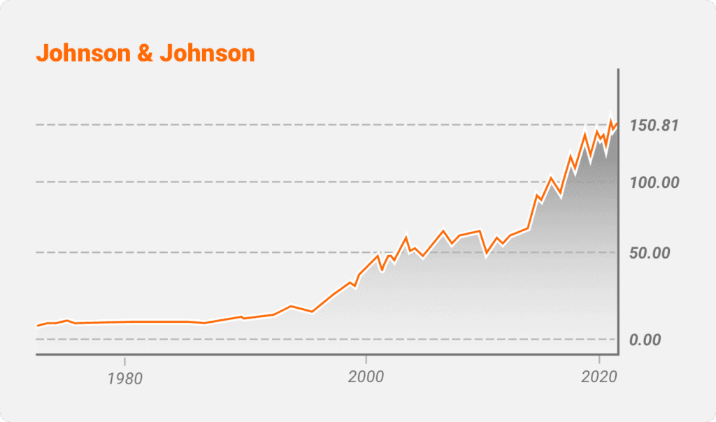 Johnson & Johnson (JNJ)