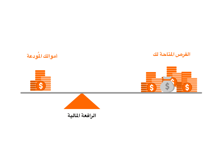 ما هي الرافعة المالية في التداول؟