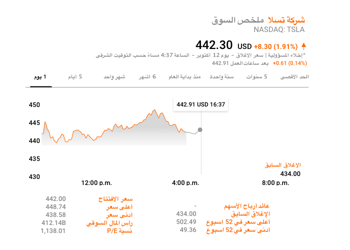 شركة تسلا