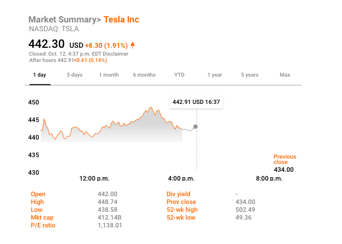 Trading With Leverage in the Stock Market