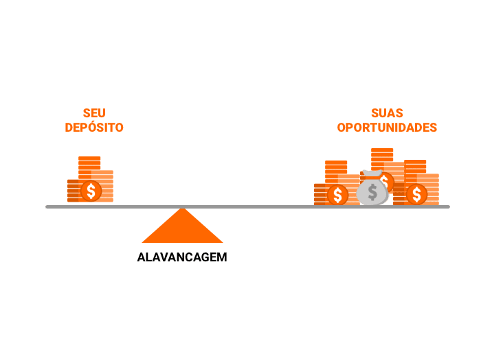 ¿Qué Es el Trading con Apalancamiento?