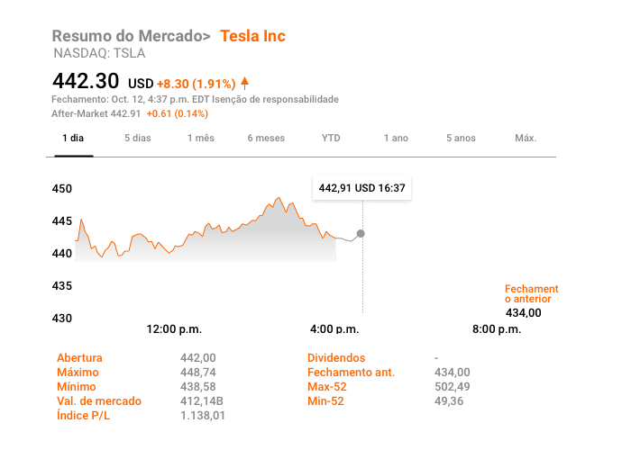 Operando com alavancagem no mercado de ações