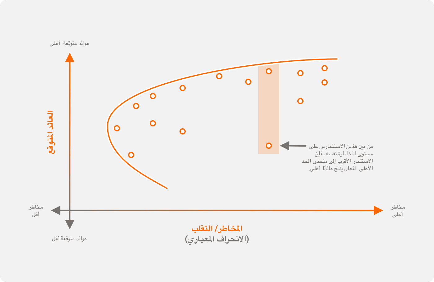 تنويع المحفظة الاستثمارية