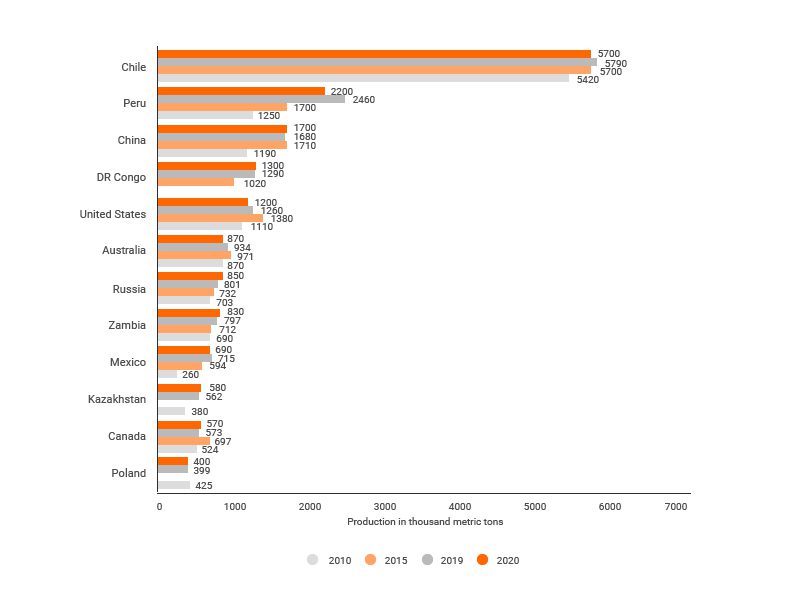 What Affects Copper Prices 1