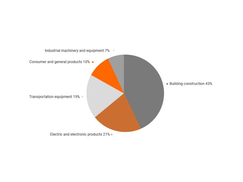 What Affects Copper Prices 2