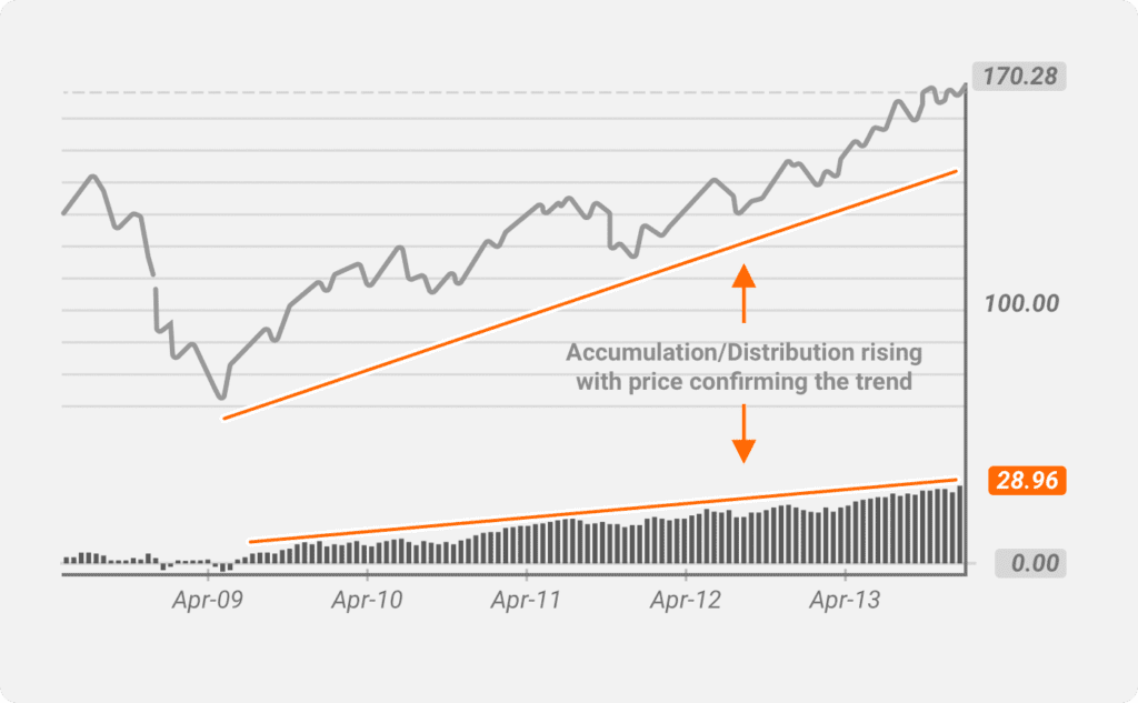 la ligne d’accumulation distribution 2