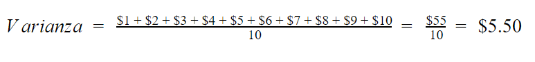 Cómo Calcular la Volatilidad del Mercado