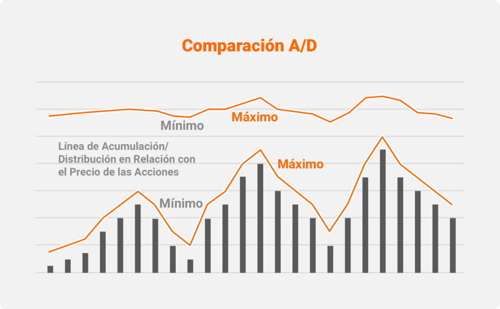 línea de acumulación distribución 1