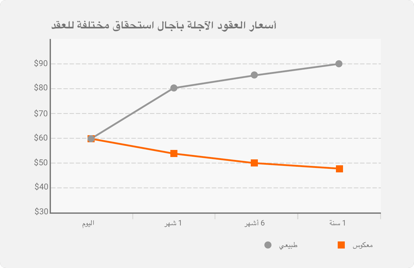 لماذا تنقلب الأسواق