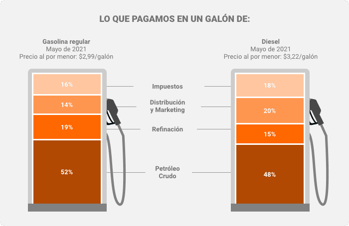 Costo del Petróleo Crudo