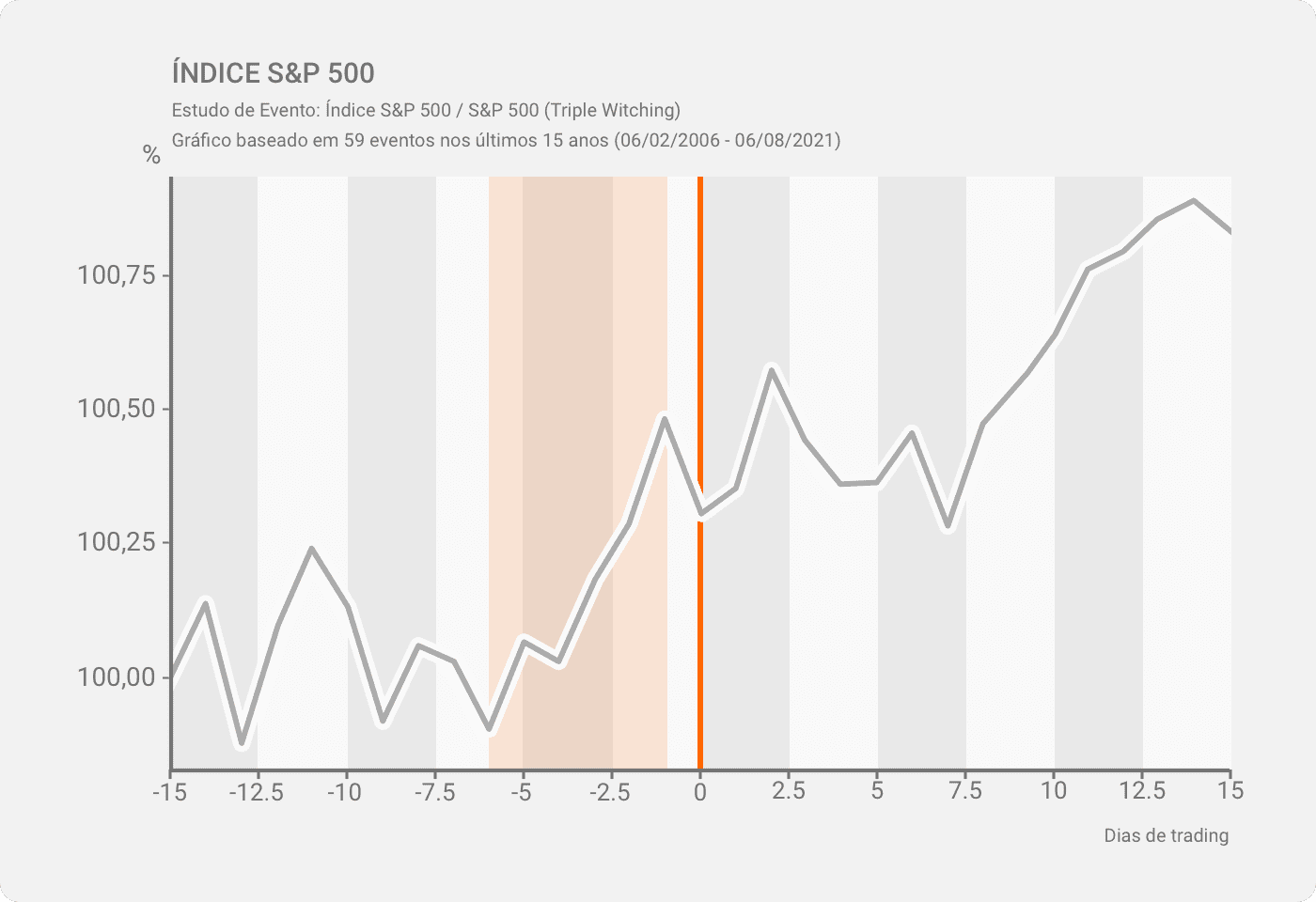 S&P 500 PT