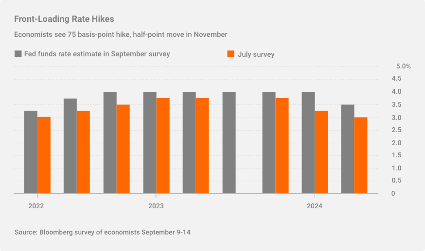 Interest Rates and Fed Releases