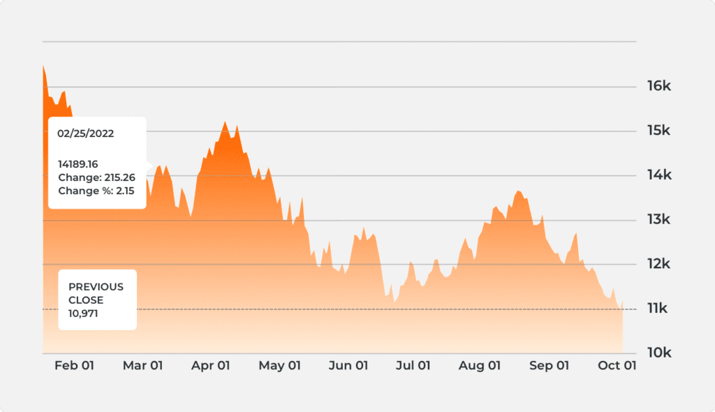 MNQ Futures vs. NQ Futures