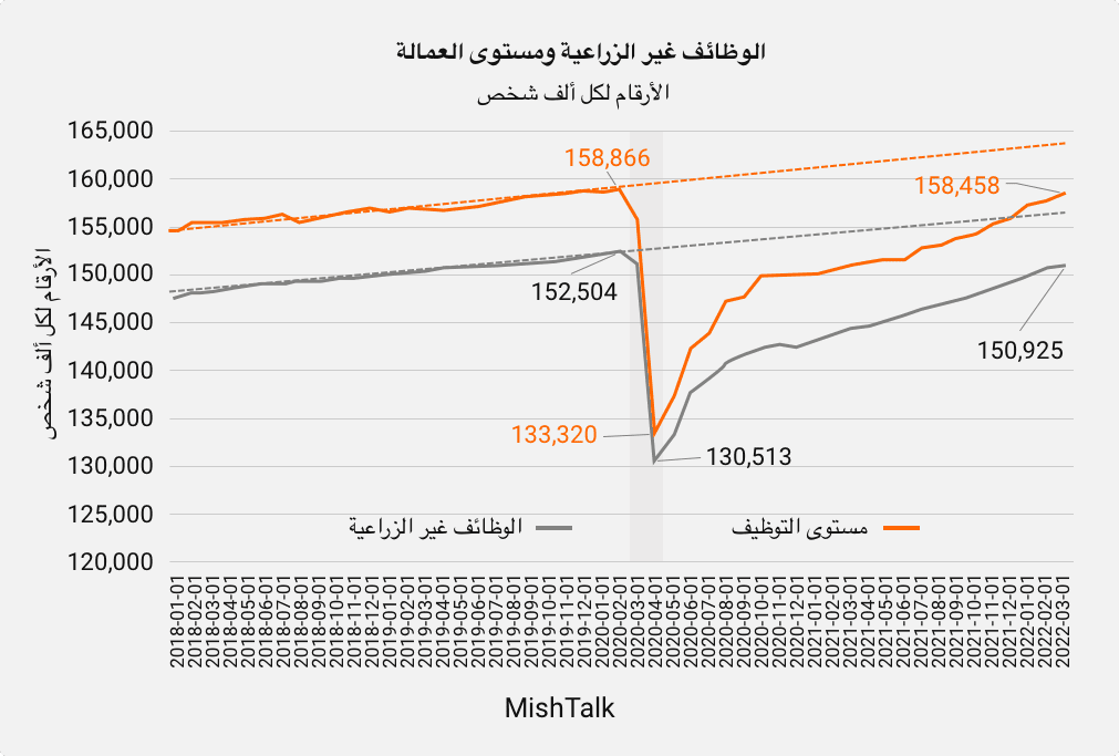 تقرير الوظائف غير الزراعية (NFP) ومطالبات البطالة