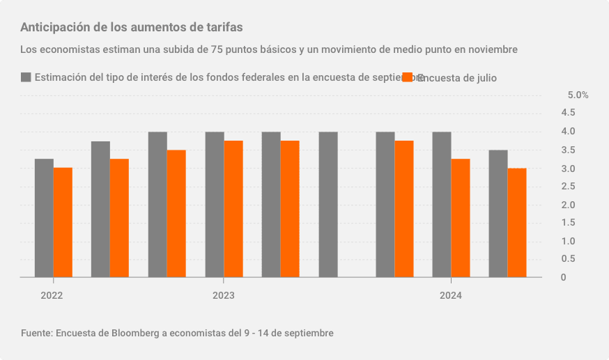 Tipos de interés y comunicados de la Fed