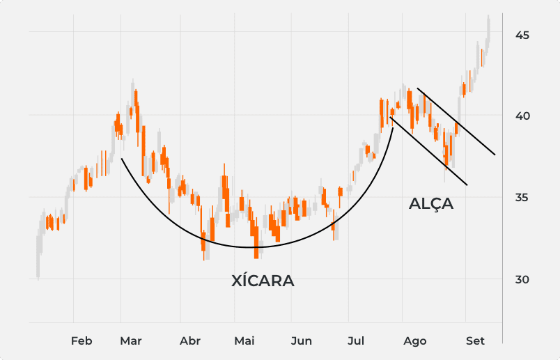 O que é o padrão de xícara e alça