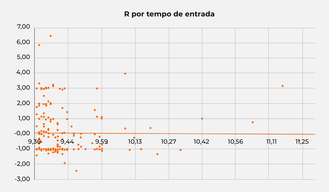 O que é um diário de trading