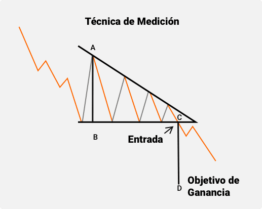 Triángulo descendente