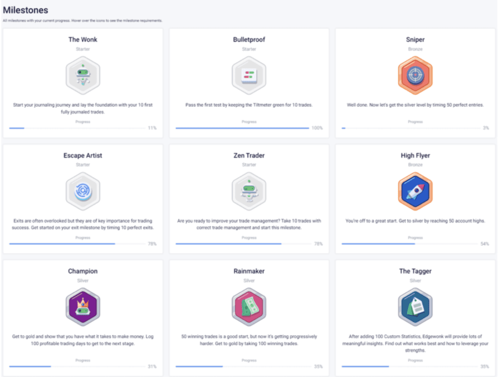 A screenshot displaying an Edgewonk user's progress on various milestones.