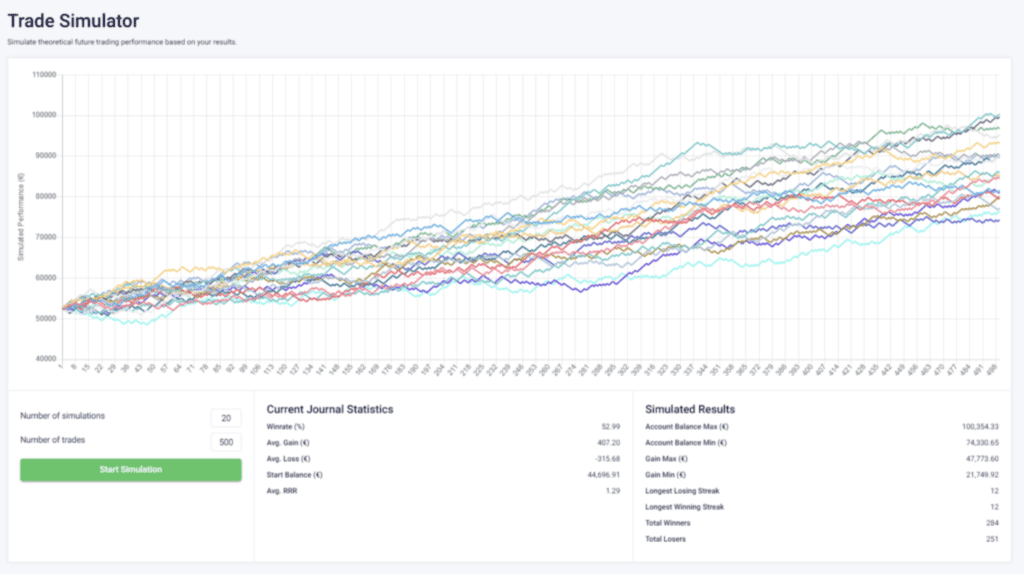 A screenshot showcasing Edgewonk's AI testing tool for simulating alternative trading outcomes.