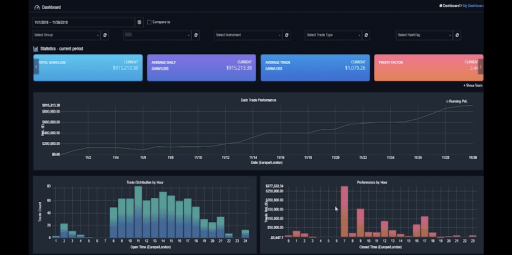 A screenshot of Journalytix's dashboard.