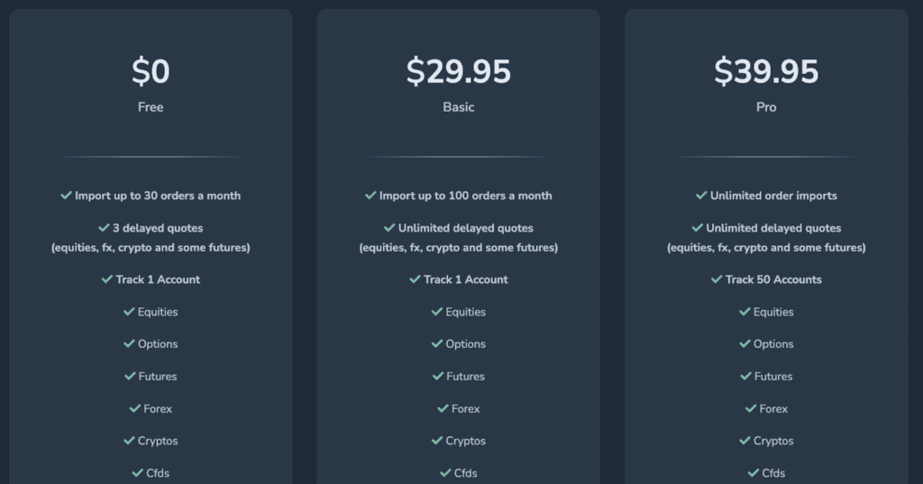 A screenshot displaying Trademetria's three pricing tiers: Free, Basic, and Pro.