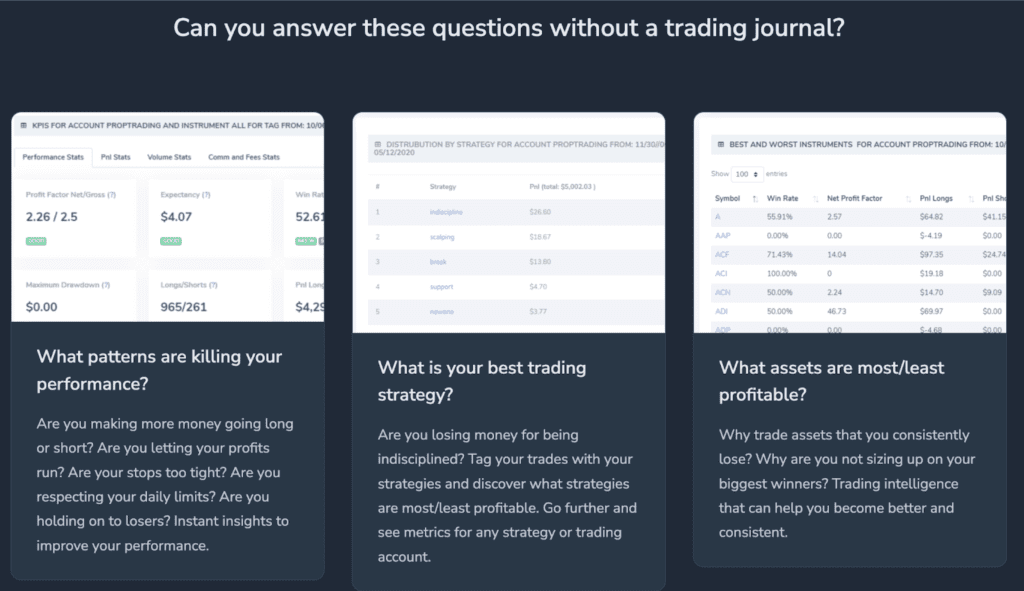 A screenshot of Trademetria's tool prompting users to reflect on their performance.