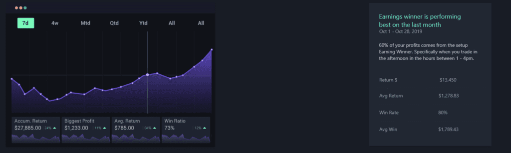 A screenshot showcasing Tradersync's AI tool used to analyze and compare results from different trading setups.