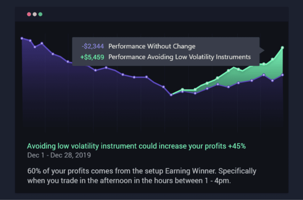 A screenshot showcasing Tradersync's simulator used to compare actual trading performance with simulated outcomes.