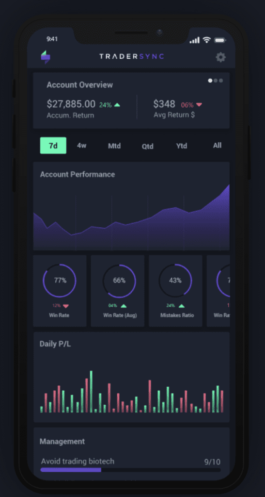 A screenshot of Tradersync's dashboard adapted for mobile format.