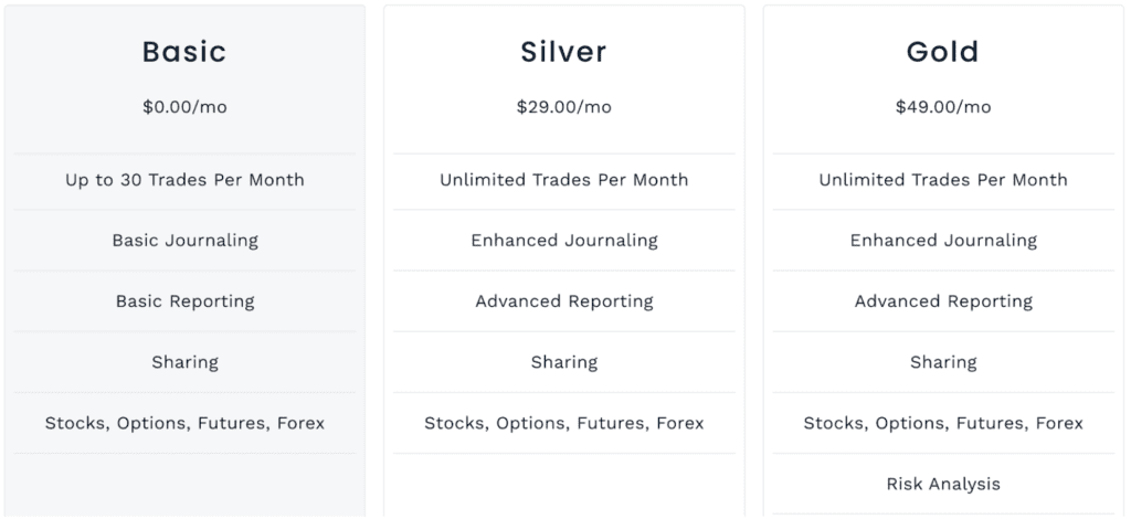 A screenshot displaying Tradervue’s three pricing tiers: Basic, Silver, and Gold.