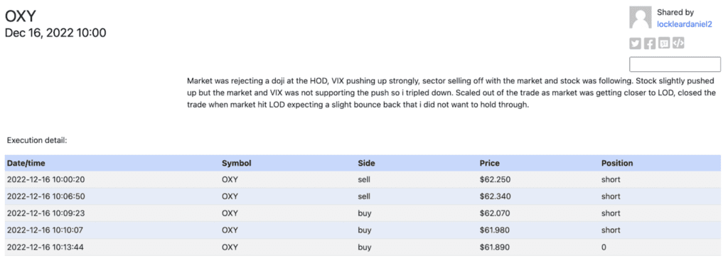 A screenshot illustrating how users can share their analytics with Tradervue's community.