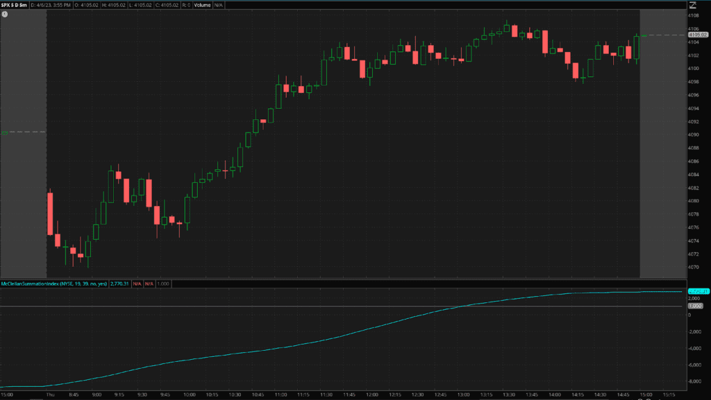 A chart showing the MSI trending upward over an extended period