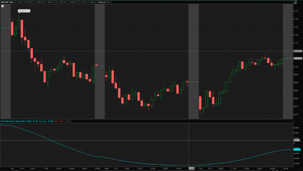 A chart showing how the MSI goes up and down, replicating the index's trend