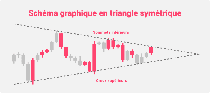 Illustration de schéma graphique en triangle symétrique