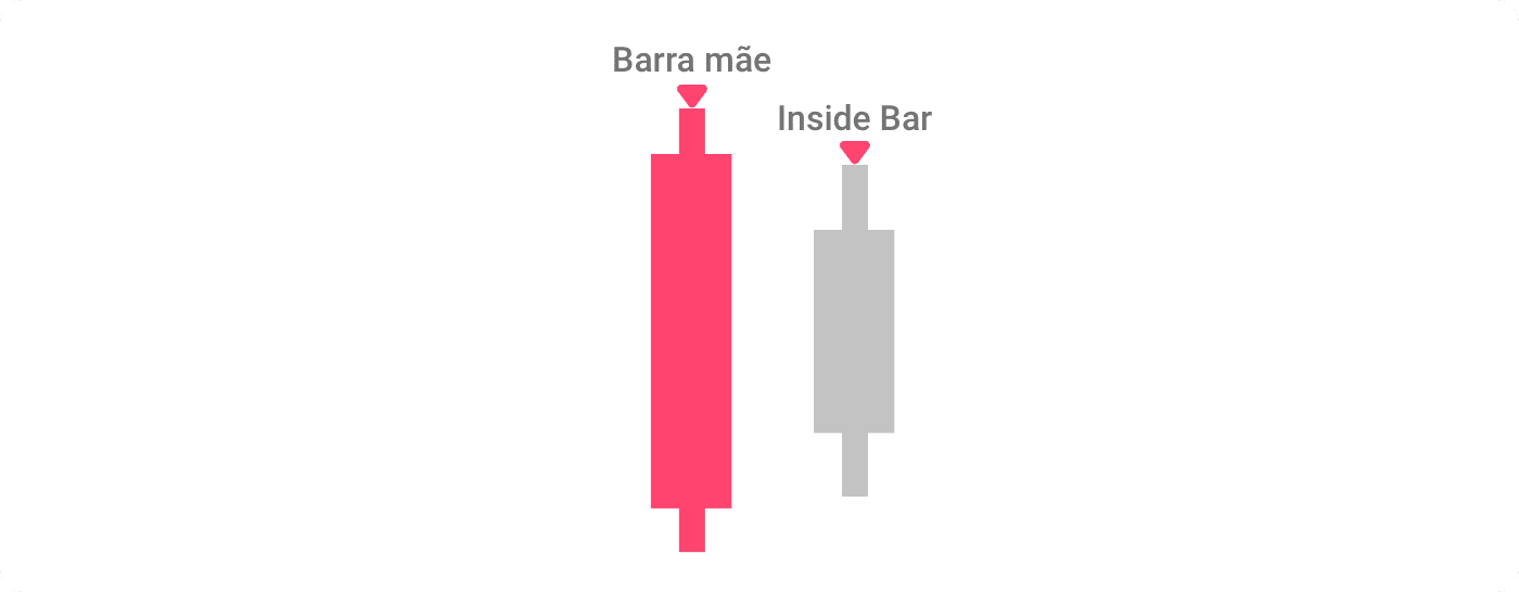 Uma ilustração do padrão da barra interna