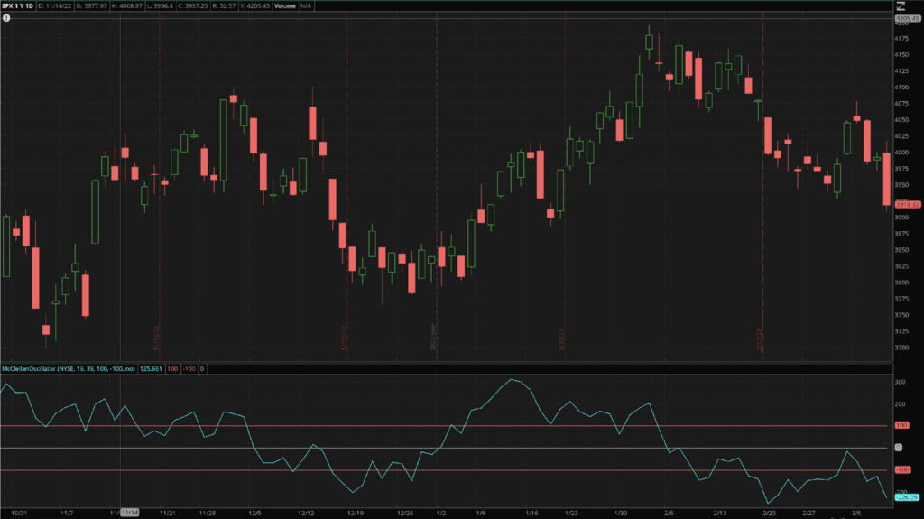 The McClellan Oscillator plotted under an SPX chart.