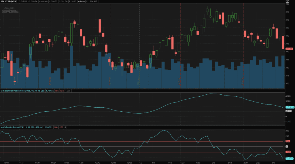 The McClellan Oscillator and the McClellan Summation Index plotted under an SPX chart.